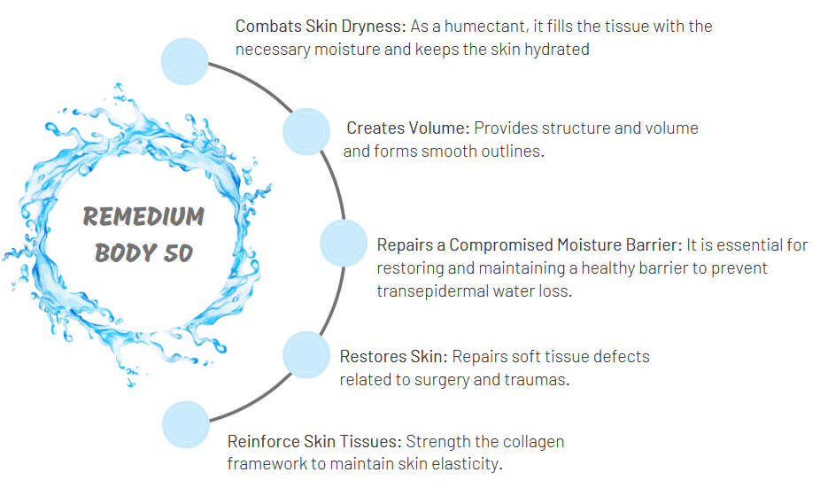 Remedium body filler information
